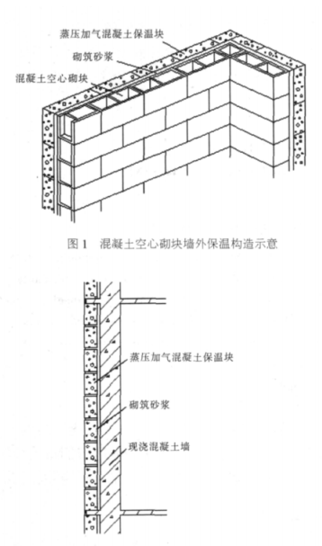 内乡蒸压加气混凝土砌块复合保温外墙性能与构造